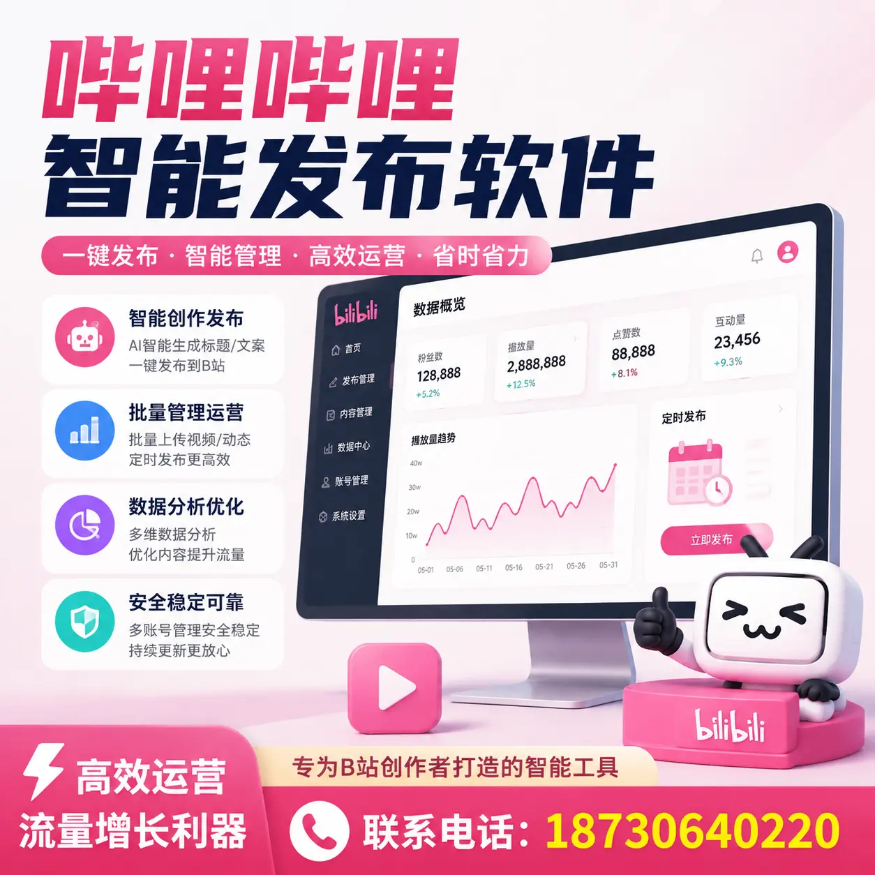 如何评估哔哩哔哩智能发布软件的ROI?万宁 企业必读